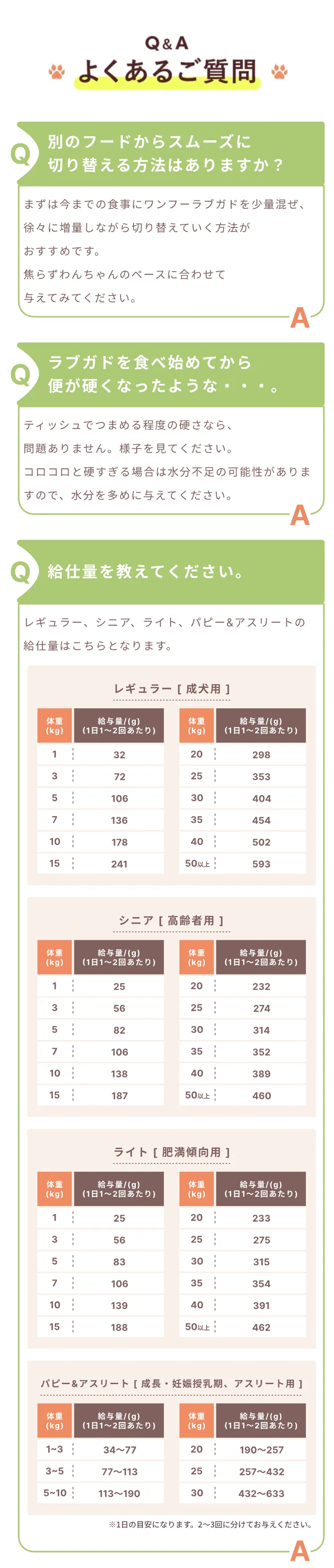 ラブガドレギュラー 3kg(200g×15袋) | 商品詳細